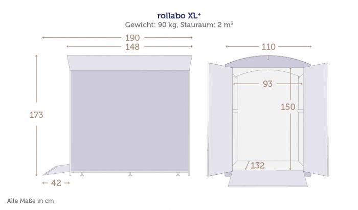 Maße der Rollatorbox rollabo XL+ mit Daten