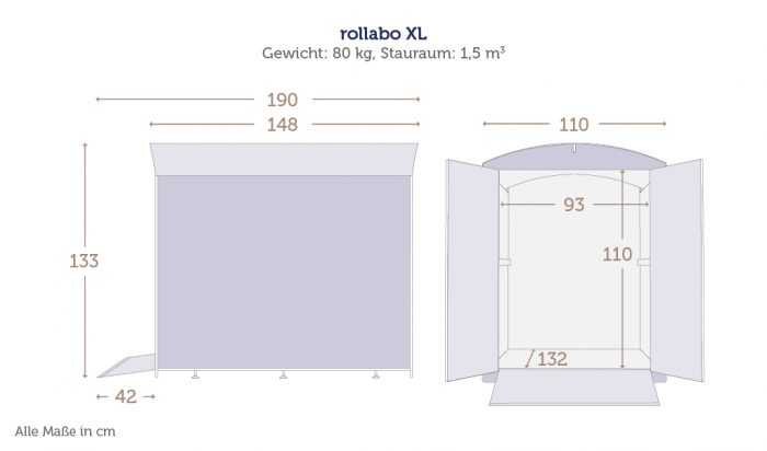 Maße der Rollatorbox rollabo XL mit Daten