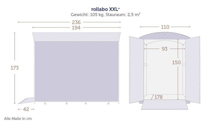 Maße der Rollatorbox rollabo XXL mit Daten